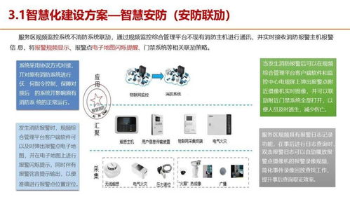 智慧服务区整体解决方案,服务区新建及升级都可以参考