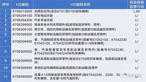 关检合并以来检验检疫监管政策的主要变化 2019