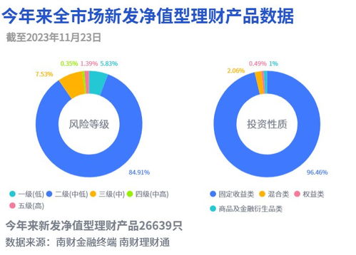 兴银理财 灵动全天候 产品摘半年定开固收类冠军,全天候策略捕捉市场机会丨机警理财日报