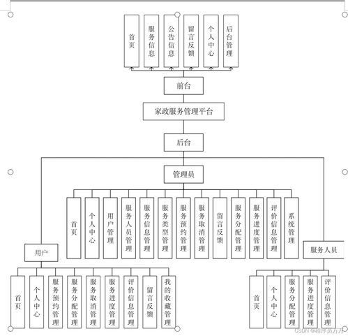 基于springboot的家政服务管理平台