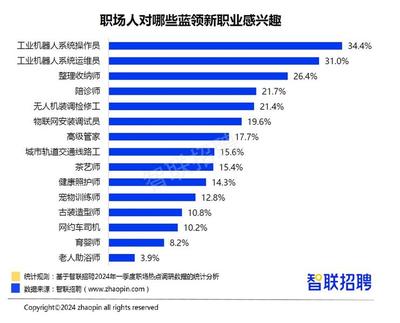 《2024年一季度人才市场热点快报》出炉 教培业重返人才缺口TOP10榜单