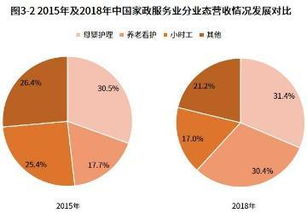 租客网 现阶段的国家政服务业市场,规模增长日益加快