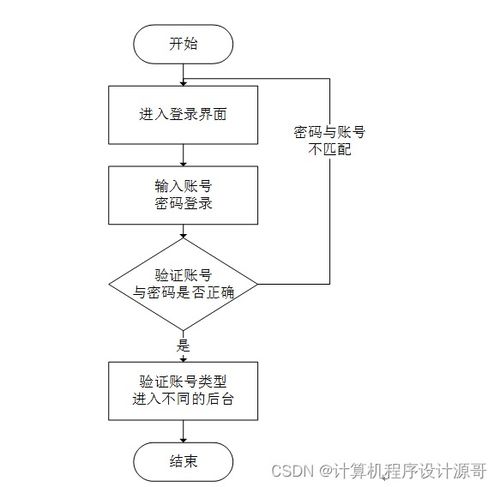 计算机毕业设计ssm家政服务网上预约与管理系统2fkxz9 附源码 新手必备