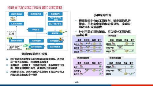 大型集团企业数字化管控平台及信息化治理服务体系建设方案ppt